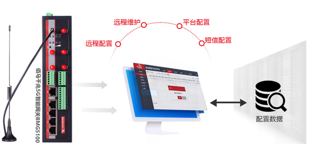 智慧网关批量维护升级.jpg