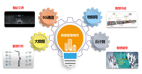 智慧路灯杆融合了物联网信息化、多设备联动协同、智能边缘计算、大数据等应用，推动我们现代城市生活不断迈向便利、高效和智能。