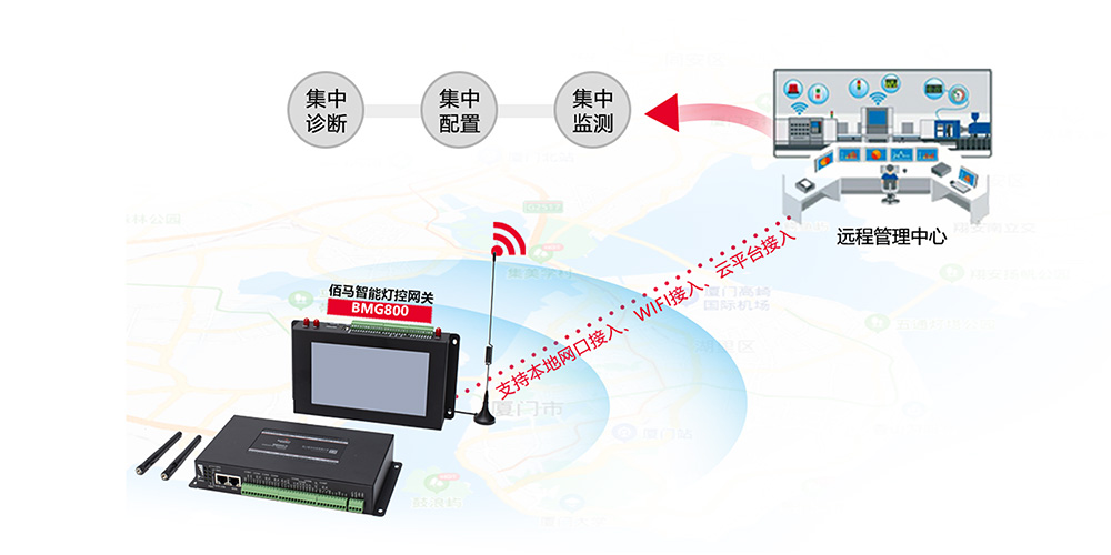 远程灯控智能网关.jpg