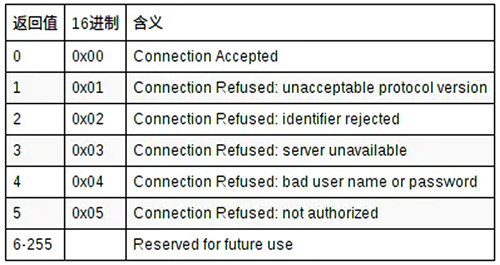 connack response code.jpg