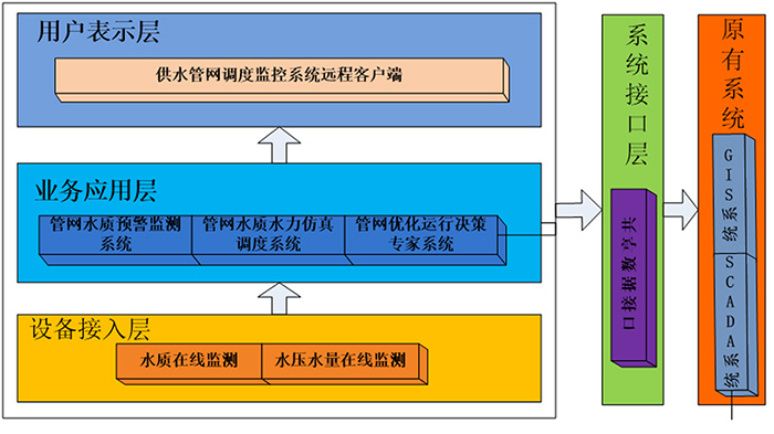 水质在线监测系统软件平台.jpg