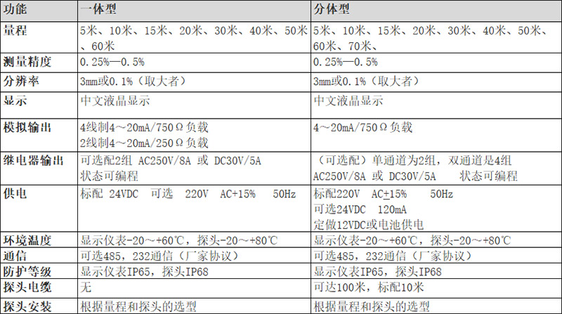 超声波水位计.jpg