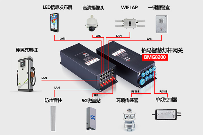 多功能智能网关.jpg