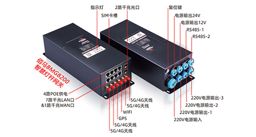 智慧灯杆智能网关应用在智慧路灯杆的场景，集合了交换机功能，路由功能和物联数据采集控制功能，具有强大的供电能力、设备接入能力、通信协议转换、逻辑运算处理能力、联动控制能力，大大方便了智慧路灯杆系统的打通。