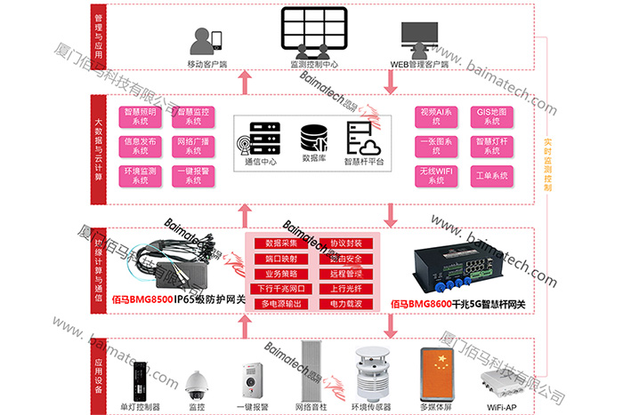 5G智慧路灯杆系统.jpg