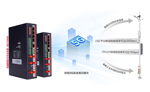 5G网络拥有高速传输、低延迟、设备海量接入的优势，结合路灯杆布点覆盖场景多、面积大的特点，有利于实现智慧城市通讯网络及道路应用服务的升级，共同打造整合路灯杆、杆载设备和物联网应用于一体的5G智慧杆。