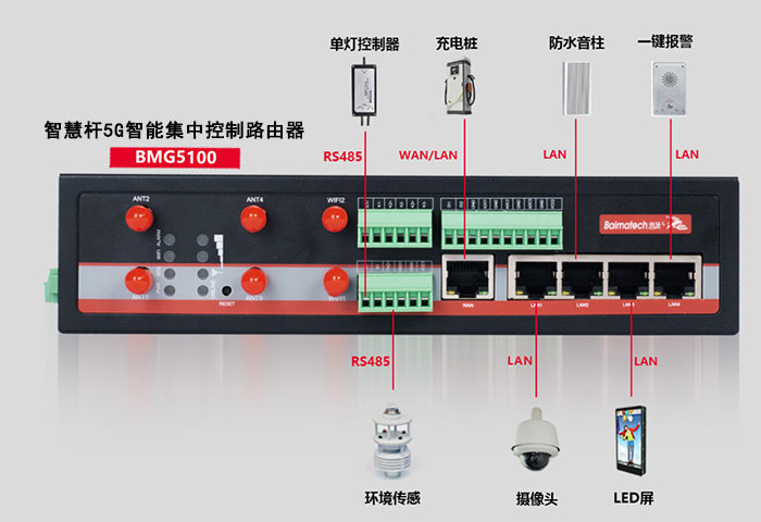 智慧杆5G智能集中控制路由器.jpg