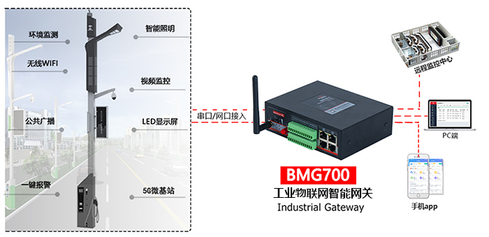 物联网智能网关.jpg