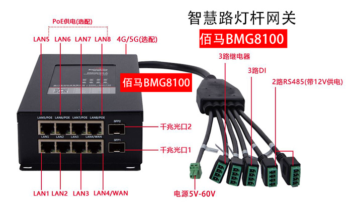 智慧路灯杆智能网关.jpg