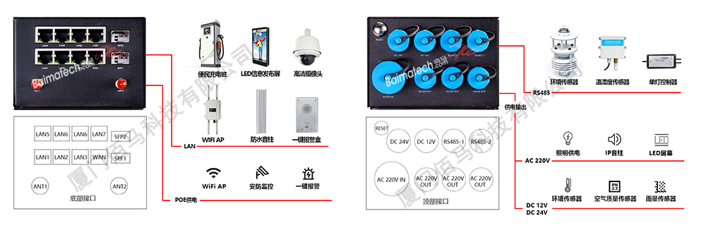 智慧路灯杆供电网关方案.jpg