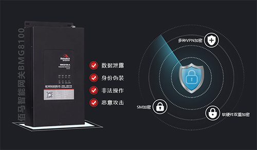 智慧路灯杆需要采集和传输海量数据，为了保障数据通信安全，需要配套通信安全智能网关，实现包括数据分析、数据加密、数据认证、数据备份等功能。