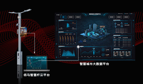 物联网云平台是实现多设备、多硬件、多子系统智能物联、集中管控的关键一环，选择蓝狮智慧杆物联网云平台，快速提高技术力和竞争力。