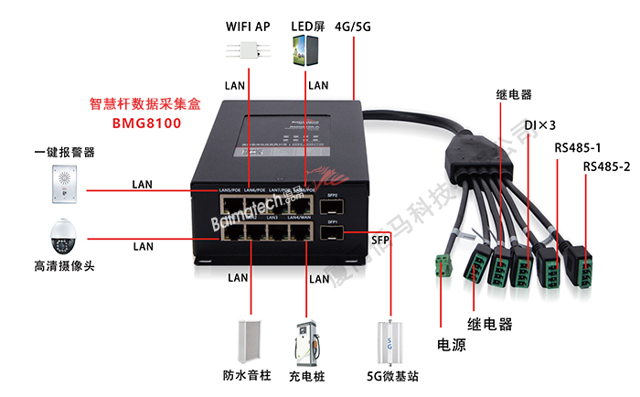 智慧杆数据采集网关路由.jpg