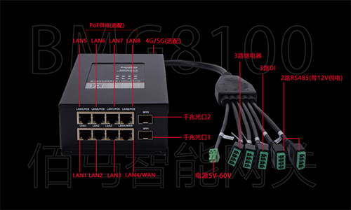 智慧路灯杆多口网关只有设计具备足够的硬件接口，包括千兆网口、光纤口、RS232/RS485串口和继电器/开关量应用接口等，才能满足杆载多样设备的一站式接入和集中控制。