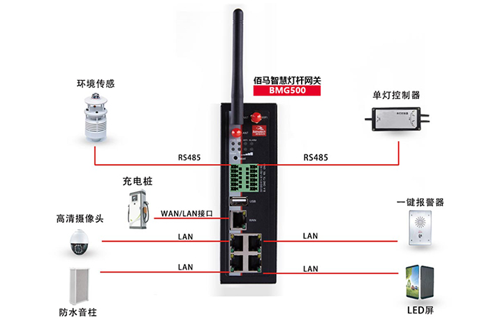 物联网多协议网关.jpg