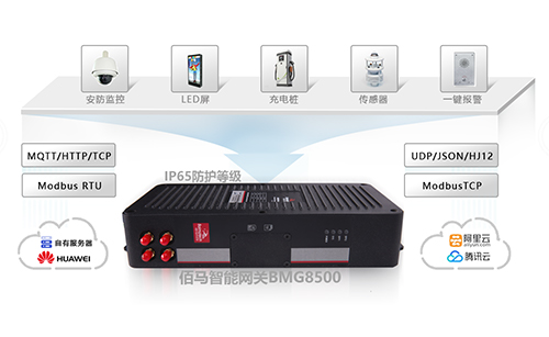 智慧路灯杆物联网系统，需要借助智慧杆多协议网关来实现对杆载设备的集中通信和数据传输，以下三款智慧杆多协议网关适用于智慧路灯杆的搭建。