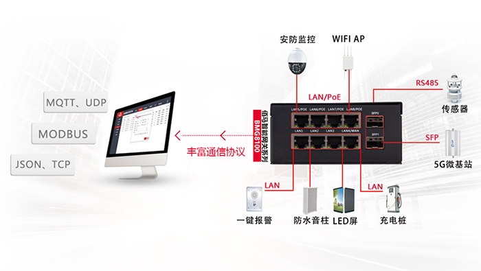 智慧杆用电监控网关.jpg