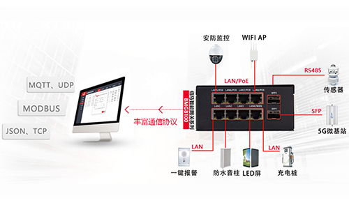 智慧路灯杆作为当前最具代表性的物联网新基建，借助全千兆智能网关的高速通信优势、系统组网优势和5G无线通信优势，从多方面发挥千兆高速物联的强大应用服务。