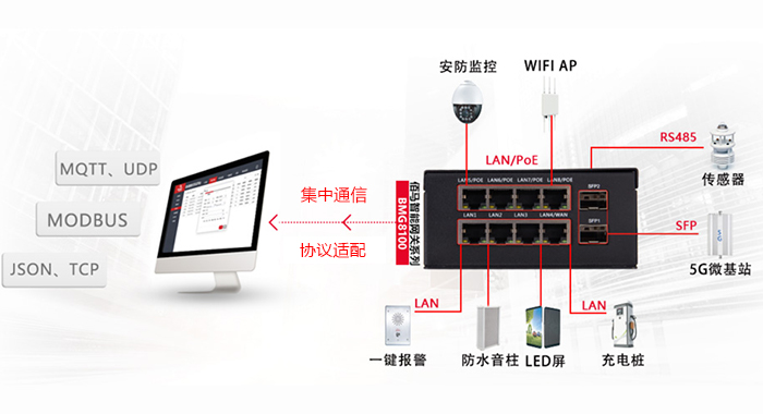 融合网关集中通信.jpg