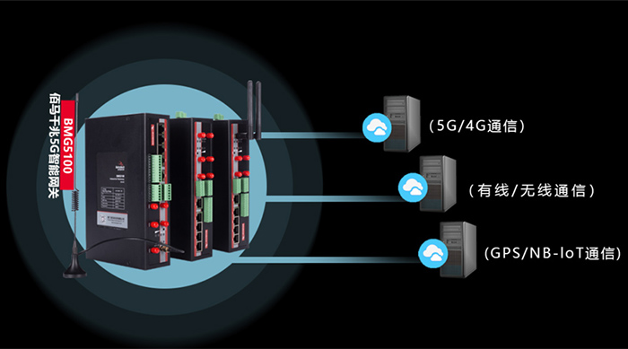 sim卡网关5G功能.jpg