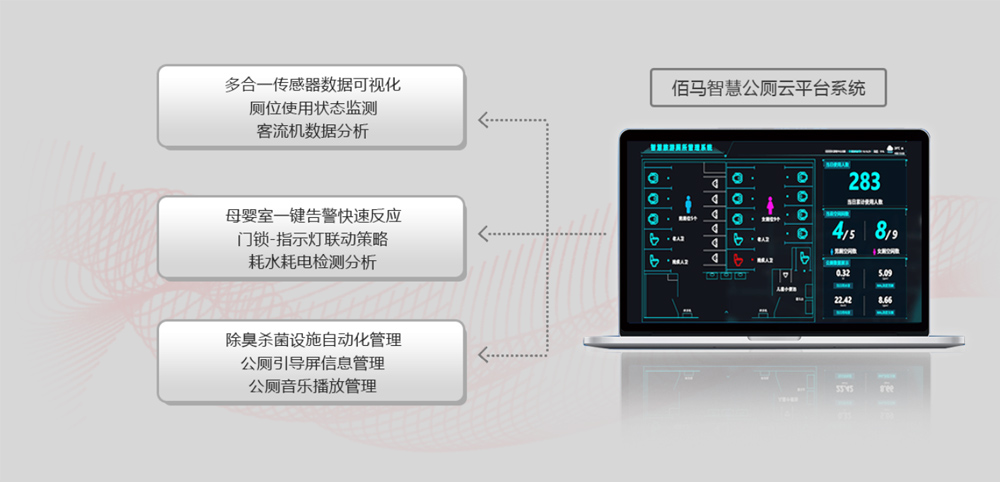 智慧公厕云平台系统.jpg