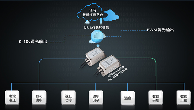 NB智能路灯控制器.jpg