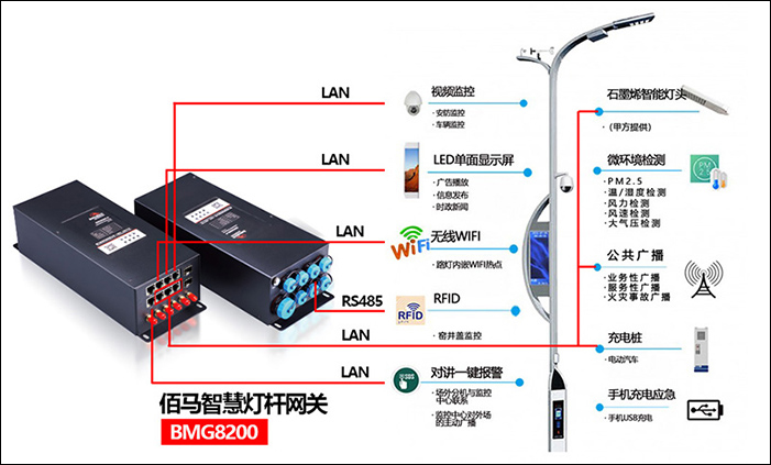 智慧灯杆网关路由.jpg