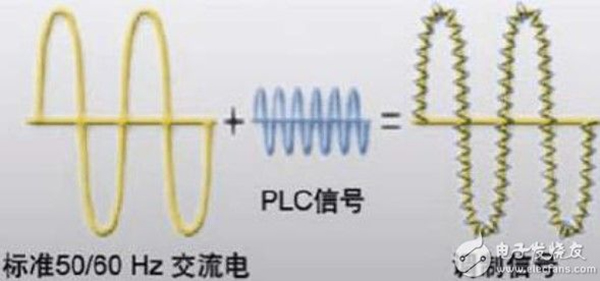 PLC电力载波通信.jpg