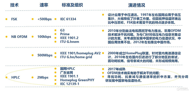 电力载波PLC载波标准.jpg