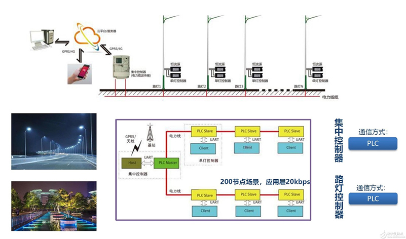 PLC电力载波路灯控制器.jpg