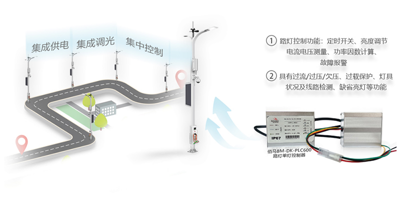 电力载波单灯控制器.jpg