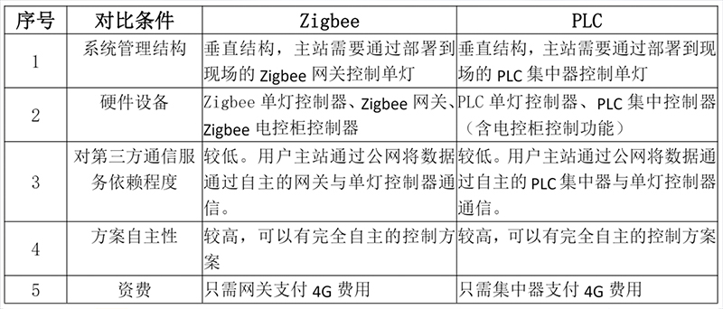 智能照明系统架构.jpg