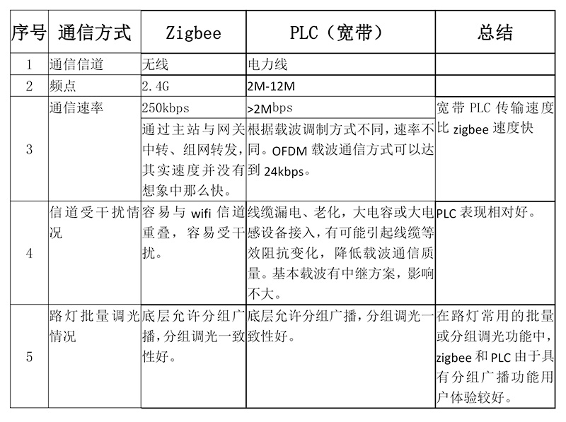 通信信道及通信频点.jpg