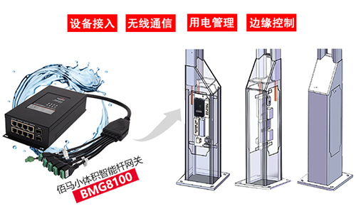 智慧路灯杆网关的安装一般存在体积过大、接口集中、灵活性差的问题，选择蓝狮BMG8100引线式智慧杆网关方案，能够显著提高网关安装效率和便利性。