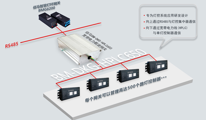 电力载波网关.jpg