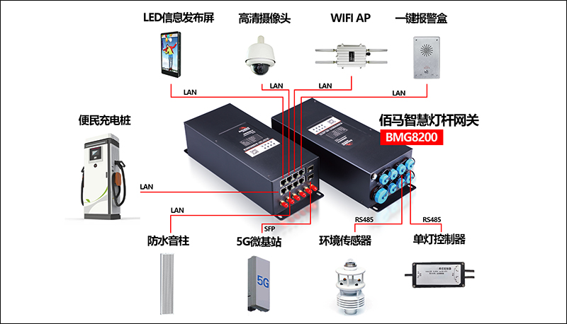 智能网关.jpg