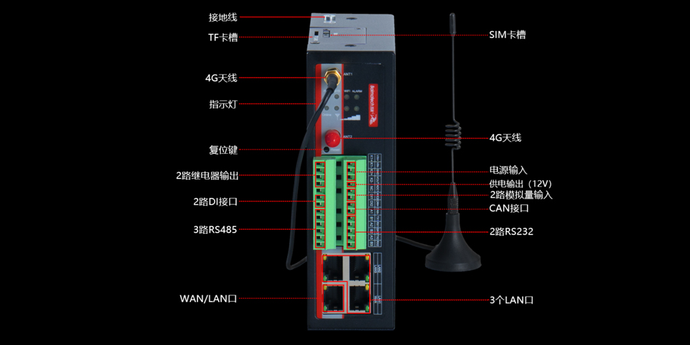 智能网关多功能接口.jpg