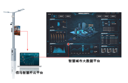 蓝狮智慧路灯杆云平台提供客户定制服务，包括功能定制、界面定制、可视化定制等。云平台软件整体采用模块化设计，功能丰富，按需选配，深度契合智慧杆项目需求。