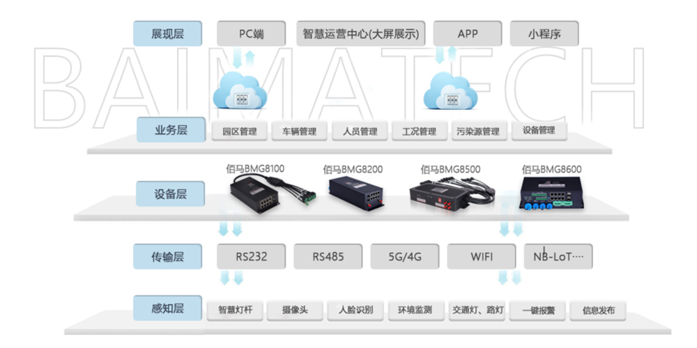 智慧园区物联网.jpg