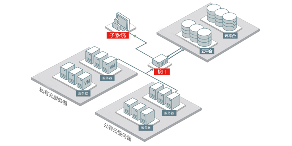 云平台系统部署.jpg