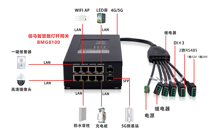 智慧杆物联网关.jpg