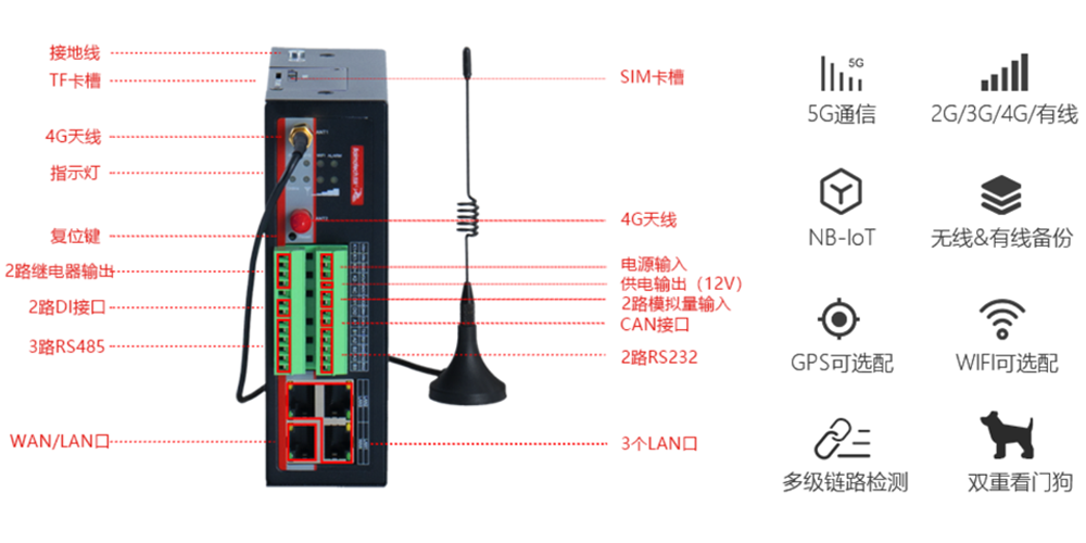 智能加密网关.png