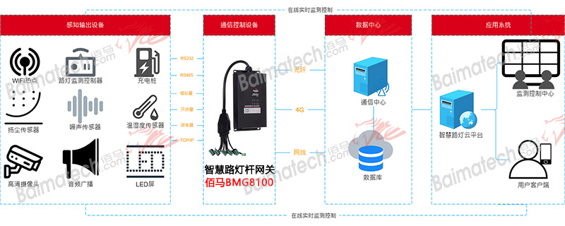 智慧路灯杆系统.jpg