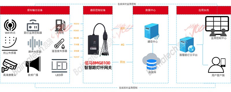 智慧杆系统架构.jpg