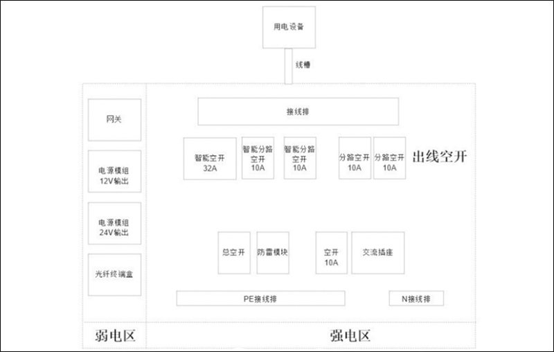 设备仓强电弱电区布局.jpg