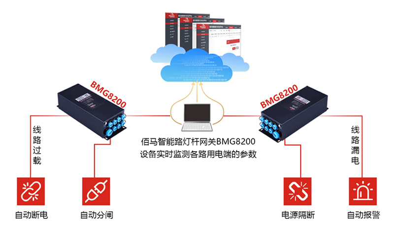 智慧杆用电管理网关.jpg