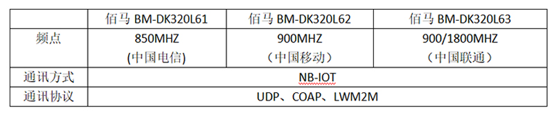 双灯控制器通信模式.jpg