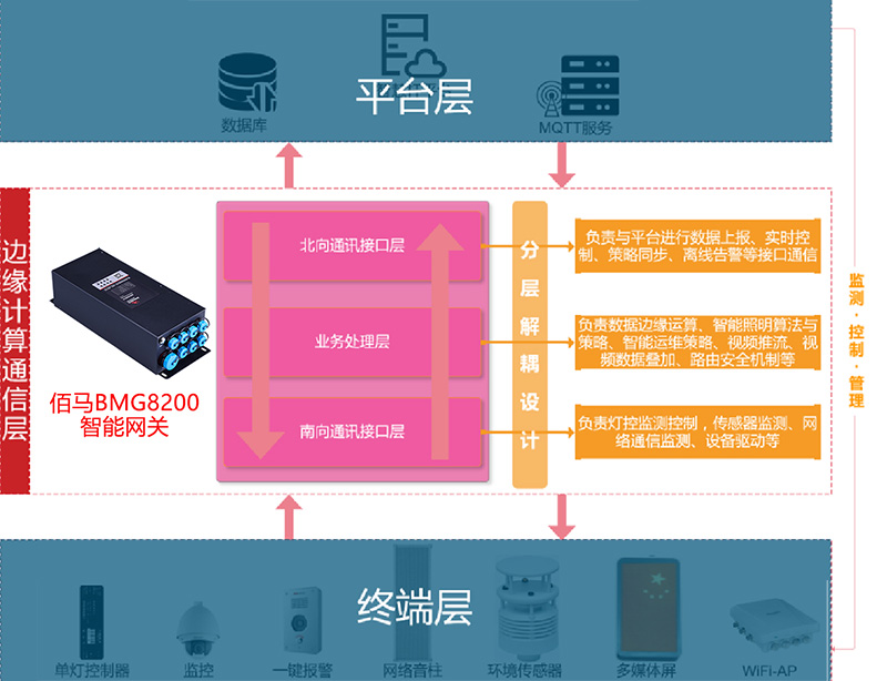 边缘计算网关架构.jpg