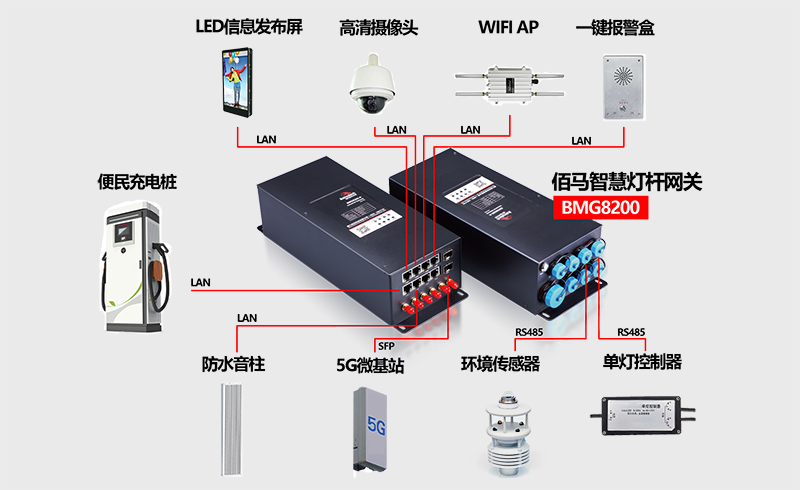 智慧路灯杆网关.jpg