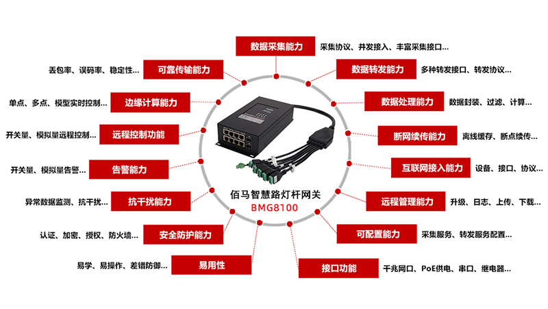 智慧路灯杆网关.jpg